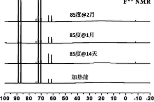 电解质锂盐及含有该锂盐的电解液制备方法与应用