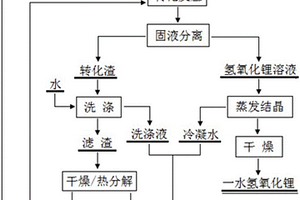 以碳酸锂为原料生产一水氢氧化锂的方法