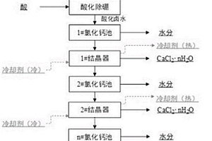 从高钙锂比盐湖卤水中除钙富集锂的方法
