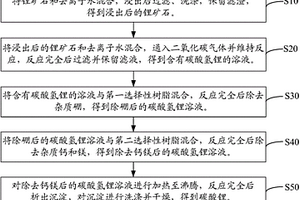 锂矿石中碳酸锂的提取方法