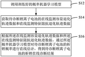 锂离子电池析锂诊断方法、装置、设备和介质