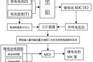 锂电池SOC估算方法、锂电池模块及用电设备