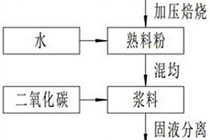 废旧锂电池黑粉加压焙烧固氟提锂的方法