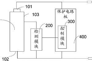 锂离子电池和锂离子电池检测系统