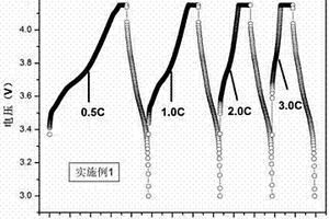 锂离子电池复合负极极片及其锂离子电池