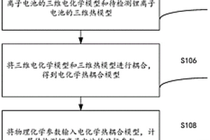 锂离子电池的锂沉积预测方法和装置