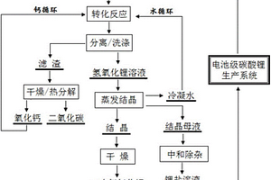 从电池级碳酸锂生产电池级一水氢氧化锂的方法