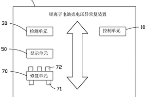 锂离子电池壳电压异常修复方法、修复装置及锂离子电池