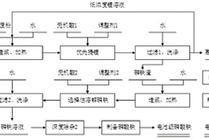 利用磷酸铁锂电池正负极废粉制备电池级碳酸锂和电池级磷酸铁的方法