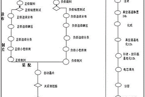 可实现快速充放电的石墨烯磷酸铁锂锂离子电池及其制造方法