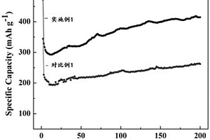 氧空位Li<Sub>3</Sub>VO<Sub>4</Sub>锂离子电池负极材料及其制备方法