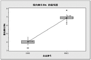 高延伸率锂离子电池用铝箔及生产方法
