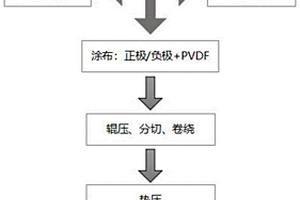 锂电池极片处理方法及其锂电池制备方法