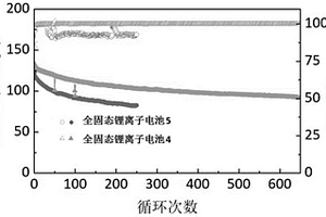 缓解全固态锂离子电池充电时负极析锂的方法