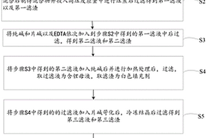锂云母的提锂方法、含锂母液和填充剂