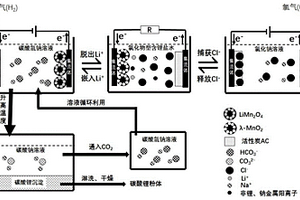 氯化物型含锂盐水电化学提锂制备碳酸锂的方法