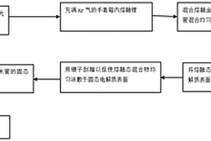 金属锂和碳纳米管复合用于无机固态锂金属电池的方法