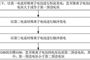 锂离子电池化成方法及锂离子电池