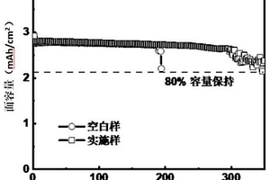 锂电池电解液及其制备方法和锂电池