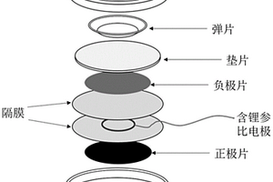 锂离子电池石墨负极析锂的检测方法