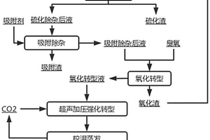 硫酸锂溶液净化除杂及生产碳酸锂的方法