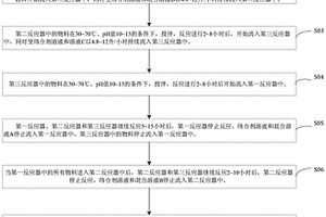 梯度富锂锰基前驱体及梯度富锂锰基正极材料的制备方法