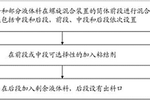 锂电池浆料连续化高效生产工艺