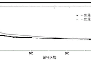硼掺杂碳包覆镍纳米材料、高循环稳定性的锂硫电池正极活性物质及其制备方法和锂硫电池