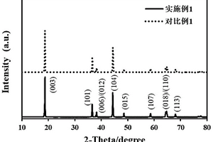 正极材料前驱体、正极材料及其制备方法、锂离子电池正极、锂离子电池和用电设备