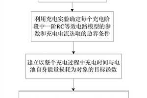 基于充电时间与电池自身能量损耗的锂电池最优充电电流获得方法