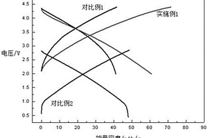 锂离子电容器及其预嵌锂方法