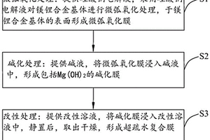于镁锂合金表面制备超疏水复合膜的方法及具超疏水复合膜的镁锂合金