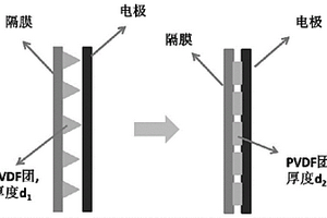 锂硫电池隔膜及其制备方法和锂硫电池