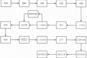 锂电池专用纳米钛酸锂复合材料