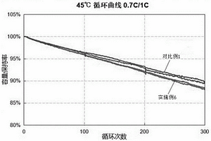 锂离子电池用电解液及锂离子电池