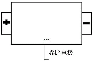 防止锂离子电池负极析锂的阶梯式电流充电方法