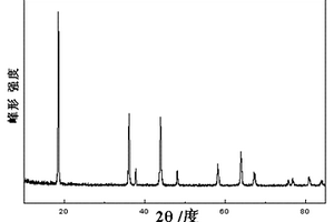 锂离子电池用单晶锂锰氧化物及其制备方法