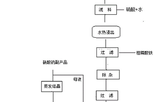 从磷酸铁锂正极材料中回收锂的方法及碳酸锂产品