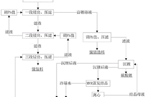 废旧锂离子电池正负极粉料焙烧法选择性提锂的方法