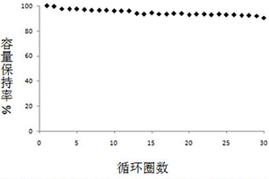 铝酸锂/碳酸锂包覆NCA正极材料的制备方法