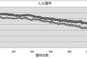锂离子电池正极浆料的制作方法、正极极片及锂离子电池