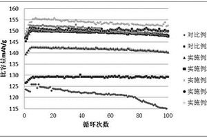 添加磷酸钛锂和石墨烯的锂离子电池及制备方法