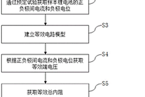 锂电池在预定SOC下的不析锂的最大充电电流的获取方法