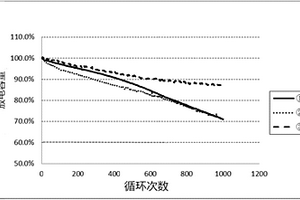 包覆镍钴铝酸锂的方法及所得的镍钴铝酸锂材料