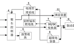 基于富锂锰基锂电池电动车的能量分配装置及能量分配方法