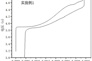 包覆纳米磷酸钴锂的钴酸锂正极材料及制备方法