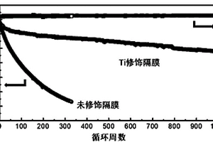 锂电池隔膜及其制备方法、及使用该隔膜的锂电池