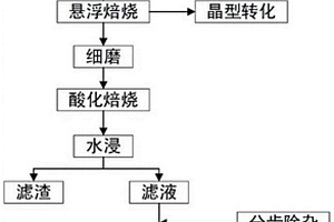 锂辉石精矿悬浮焙烧的方法、一种锂辉石精矿悬浮焙烧提锂的方法
