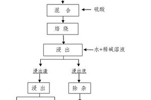 从废旧三元锂离子电池正极材料中优先提锂回收有价金属的方法