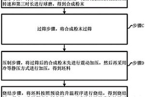 用于制备薄膜锂电池的磷酸锂固态电解质靶材及制备方法